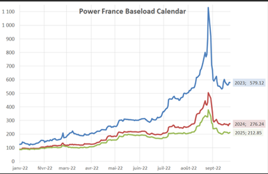 hausse des prix de l'énergie graphique