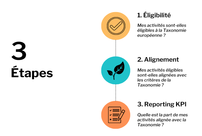 indicateurs clés de performance