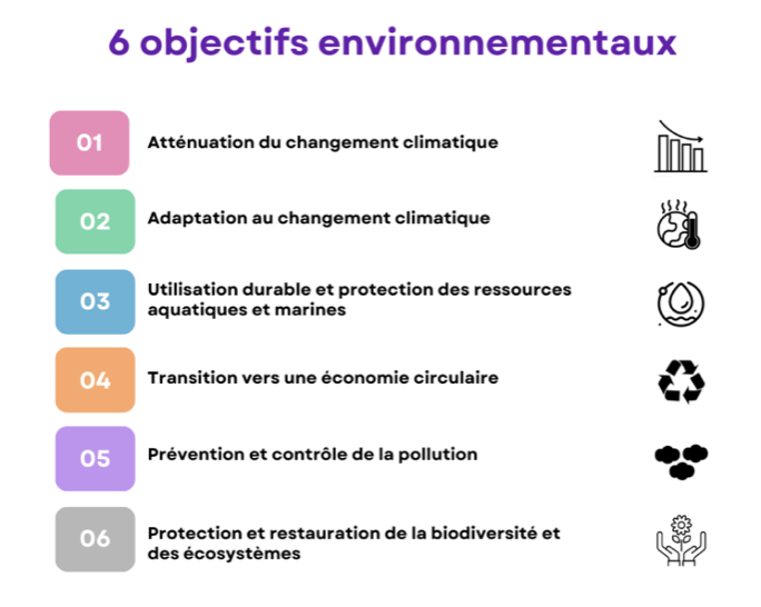 objectifs environnementaux établis par l’UE