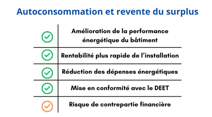 Autoconsommation et revente du surplus