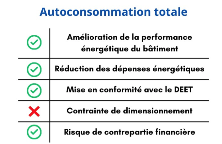 Autoconsommation totale