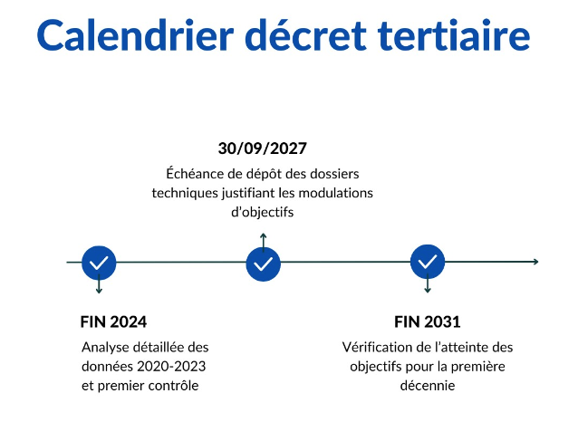 Décret tertiaire calendrier