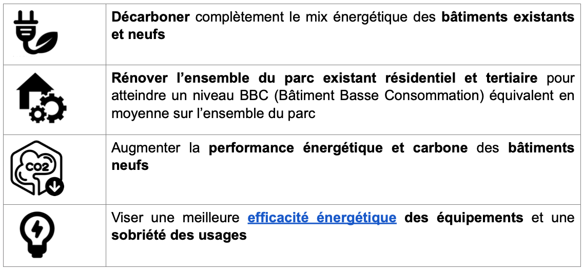 objectifs décarbonation immobilier tertiaire