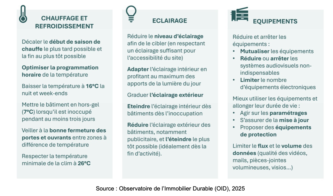 sobriété énergétique et numérique